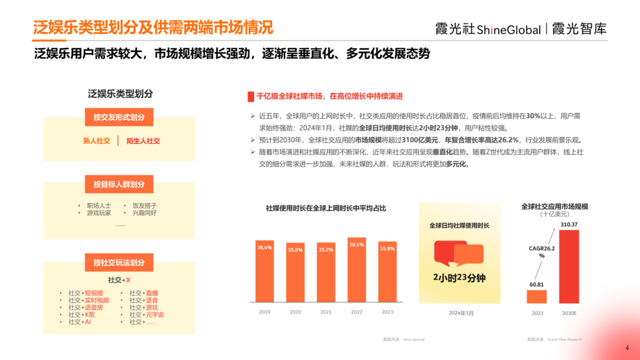 霞光智库:2024中国泛娱乐出海洞察报告